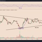 Ethereum faces 6-month lows versus Bitcoin — Will ETH price rebound?